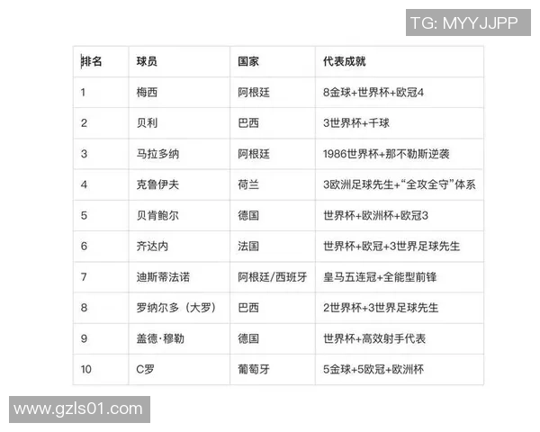 当前全球足球明星盘点及其影响力分析 当前全球足球明星盘点及其影响力分析